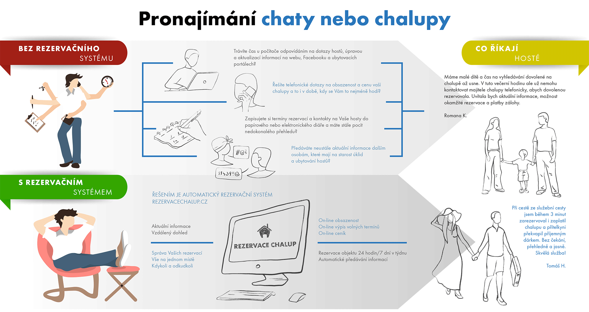 schema